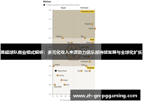 英超球队商业模式解析：多元化收入来源助力俱乐部持续发展与全球化扩张