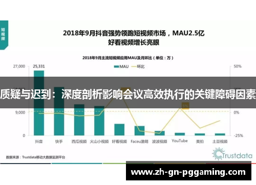 质疑与迟到：深度剖析影响会议高效执行的关键障碍因素