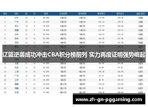 辽篮逆袭成功冲击CBA积分榜前列 实力再度证明强势崛起