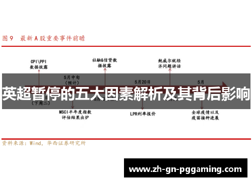 英超暂停的五大因素解析及其背后影响 英超暂停的五大因素解析及其背后影响