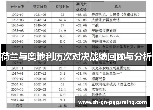 荷兰与奥地利历次对决战绩回顾与分析 荷兰与奥地利历次对决战绩回顾与分析