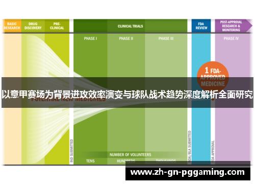 以意甲赛场为背景进攻效率演变与球队战术趋势深度解析全面研究 以意甲赛场为背景进攻效率演变与球队战术趋势深度解析全面研究