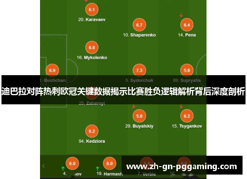 迪巴拉对阵热刺欧冠关键数据揭示比赛胜负逻辑解析背后深度剖析 迪巴拉对阵热刺欧冠关键数据揭示比赛胜负逻辑解析背后深度剖析