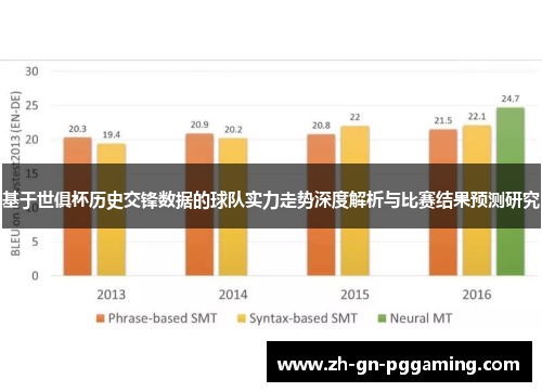 基于世俱杯历史交锋数据的球队实力走势深度解析与比赛结果预测研究